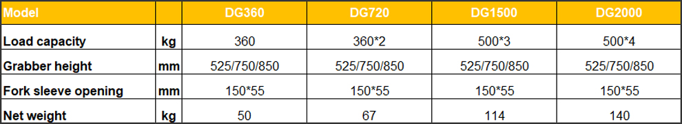 DG series forklift mounted drum grabbers